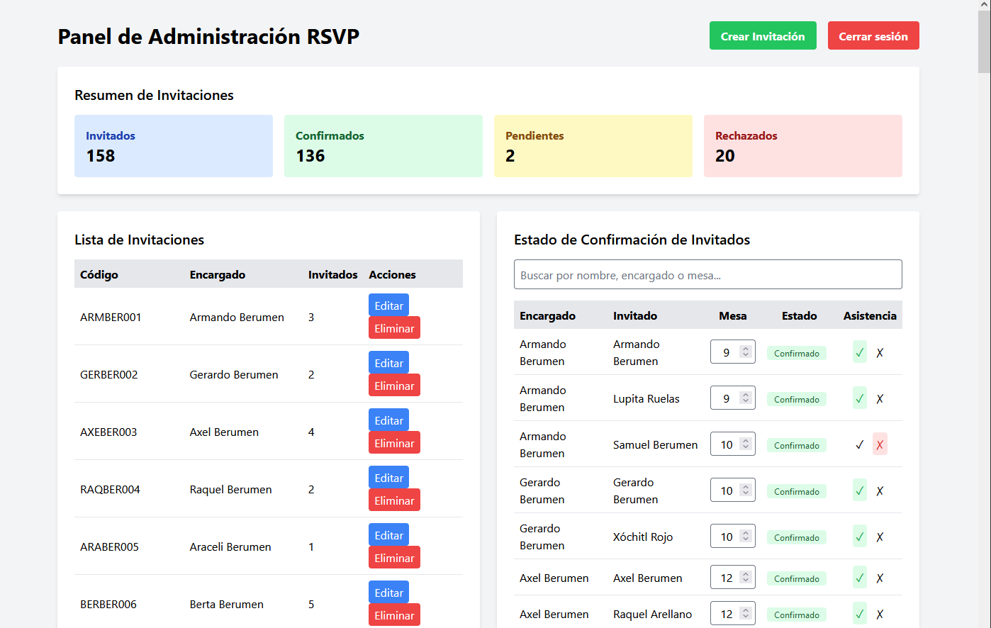 Panel administrativo